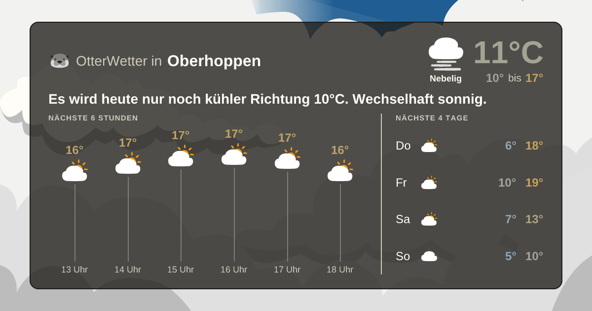 Widget-Vorschau für Oberhoppen Wetter-Widget-Vorschau mit Vorhersagedaten für Oberhoppen