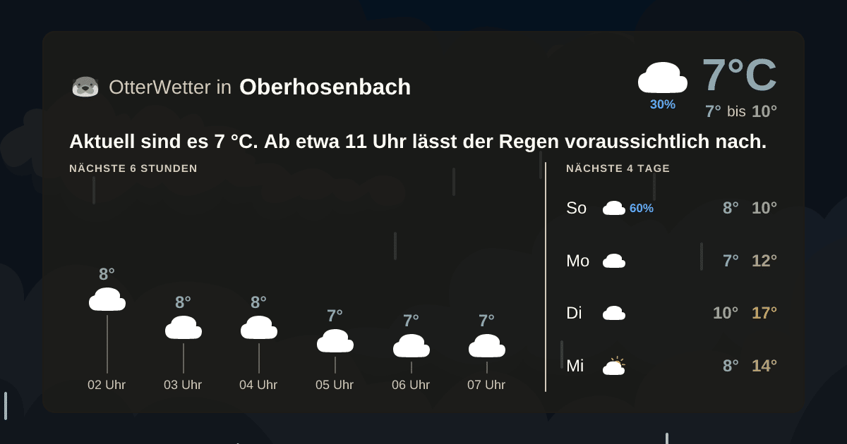 OtterWetter-Widget Oberhosenbach