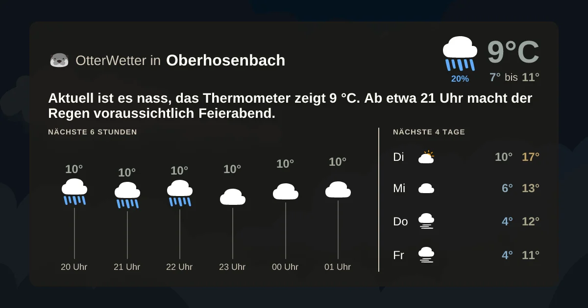 Wetter-Widget-Vorschau mit Vorhersagedaten für Oberhosenbach