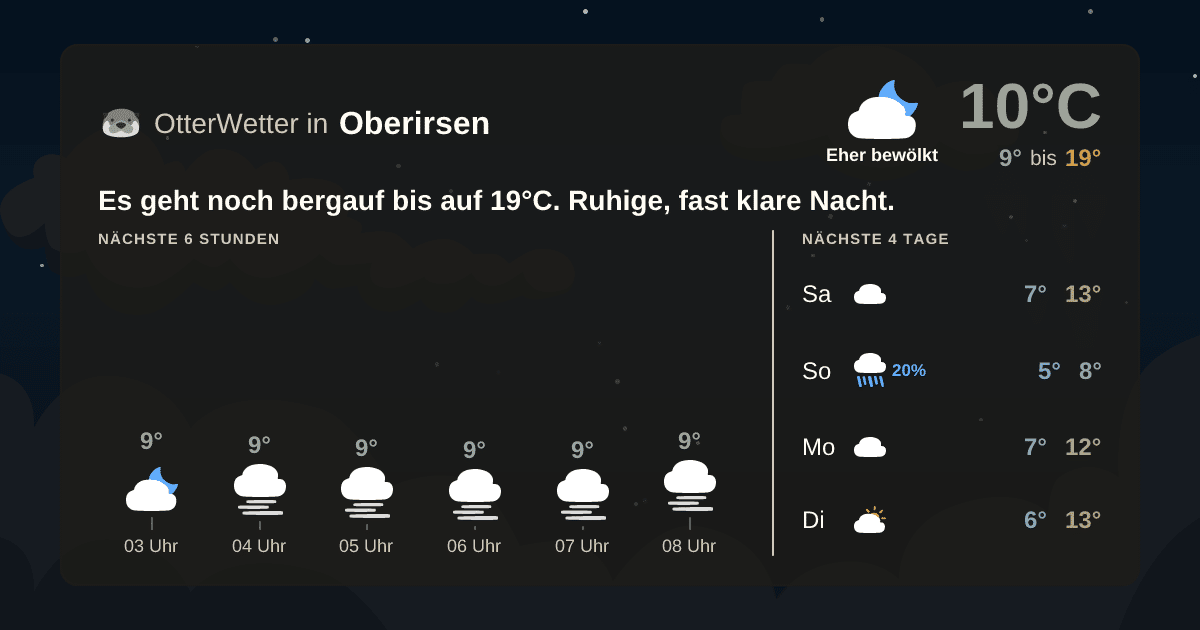 Widget-Vorschau für Oberirsen Wetter-Widget-Vorschau mit Vorhersagedaten für Oberirsen