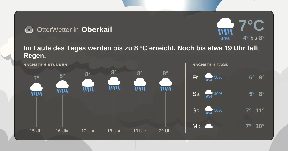 Widget-Vorschau für Oberkail Wetter-Widget-Vorschau mit Vorhersagedaten für Oberkail