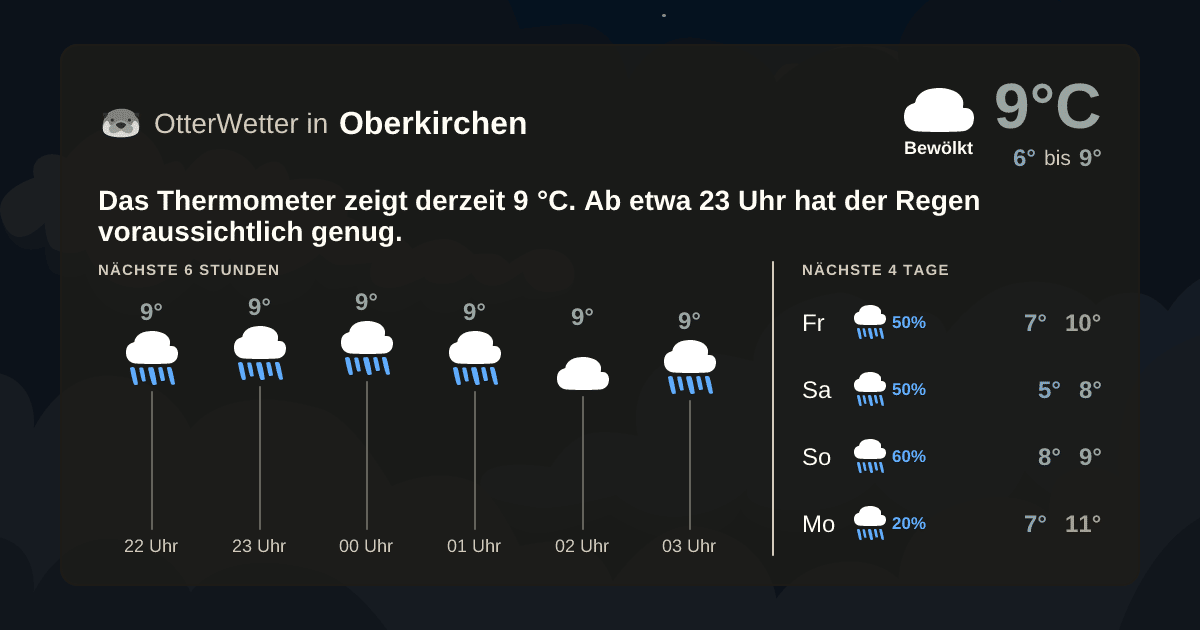 Widget-Vorschau für Oberkirchen Wetter-Widget-Vorschau mit Vorhersagedaten für Oberkirchen