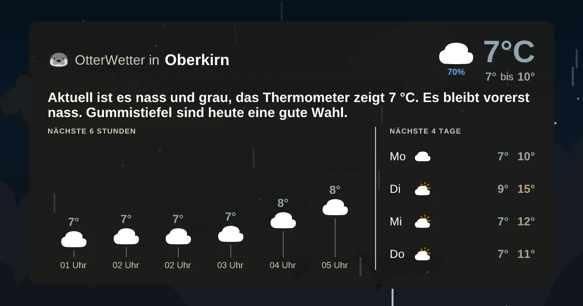 Wetter-Widget-Vorschau mit Vorhersagedaten für Oberkirn