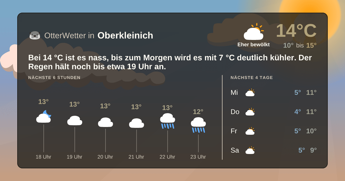 OtterWetter-Widget Oberkleinich