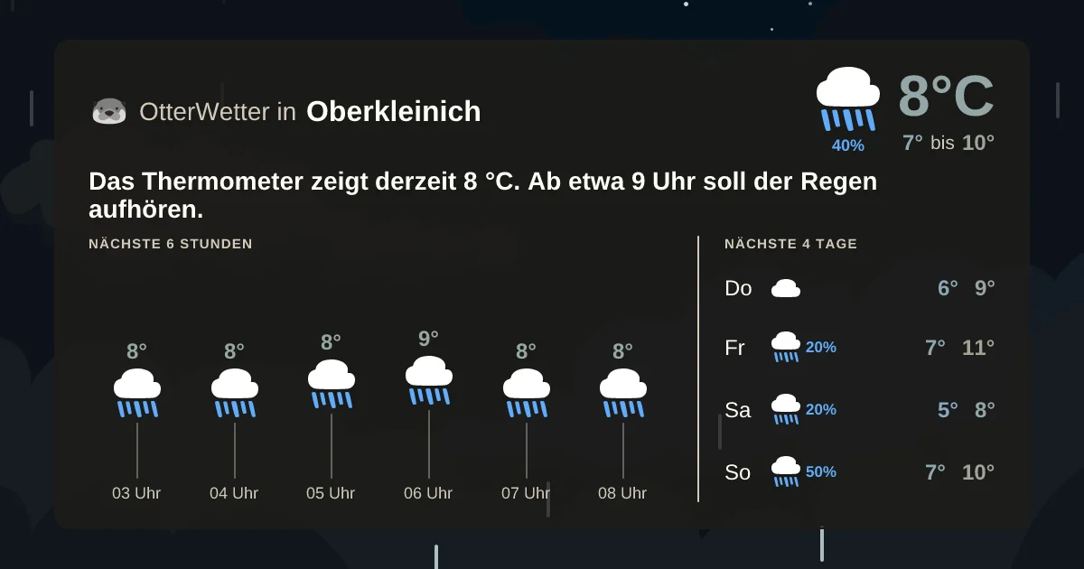 Widget-Vorschau für Oberkleinich Wetter-Widget-Vorschau mit Vorhersagedaten für Oberkleinich