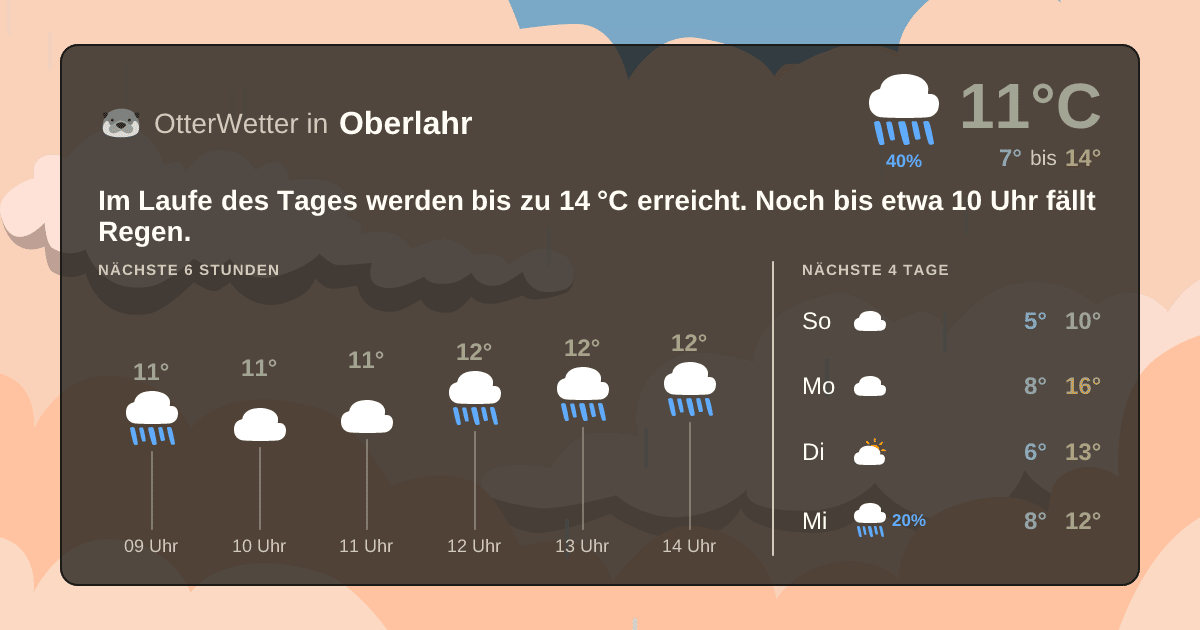 OtterWetter-Widget Oberlahr