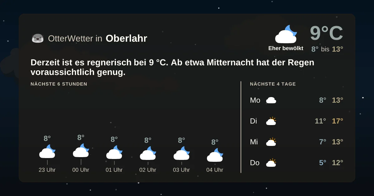 Wetter-Widget-Vorschau mit Vorhersagedaten für Oberlahr
