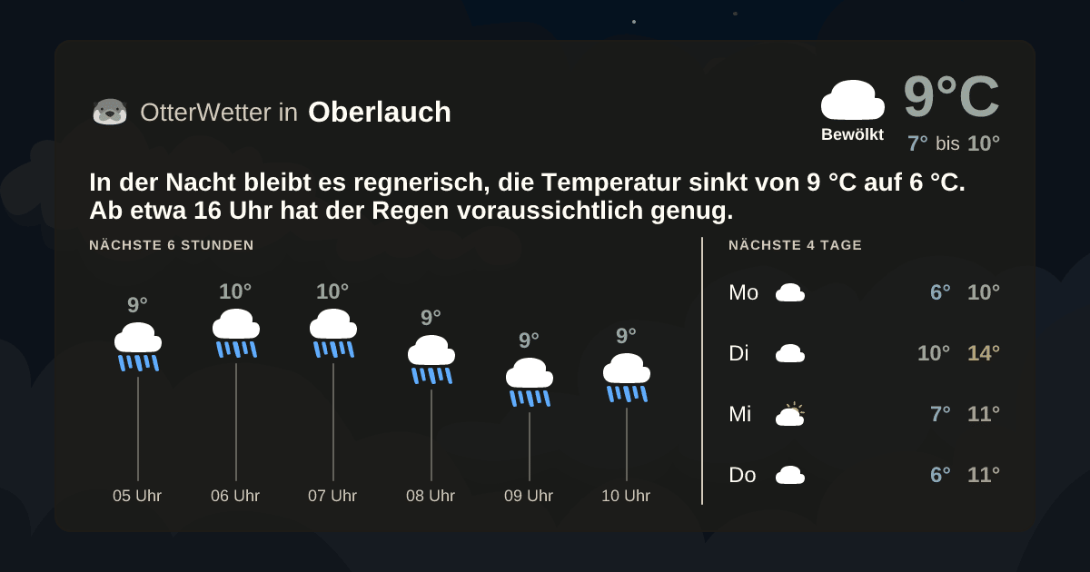 OtterWetter-Widget Oberlauch