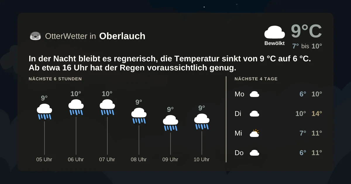 Wetter-Widget-Vorschau mit Vorhersagedaten für Oberlauch