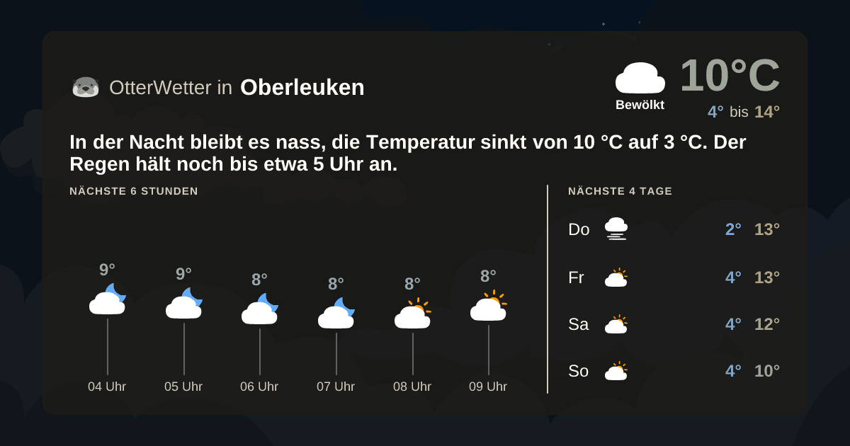 OtterWetter-Widget Oberleuken