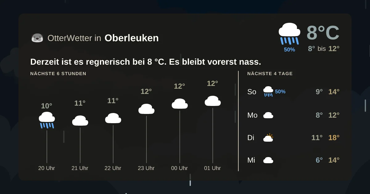 Widget-Vorschau für Oberleuken Wetter-Widget-Vorschau mit Vorhersagedaten für Oberleuken
