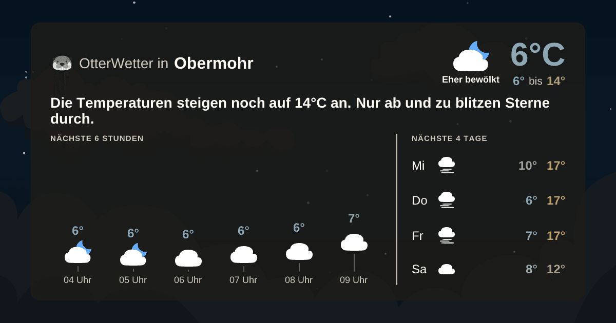 Widget-Vorschau für Obermohr Wetter-Widget-Vorschau mit Vorhersagedaten für Obermohr