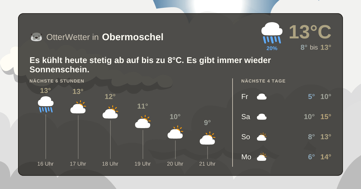 OtterWetter-Widget Obermoschel