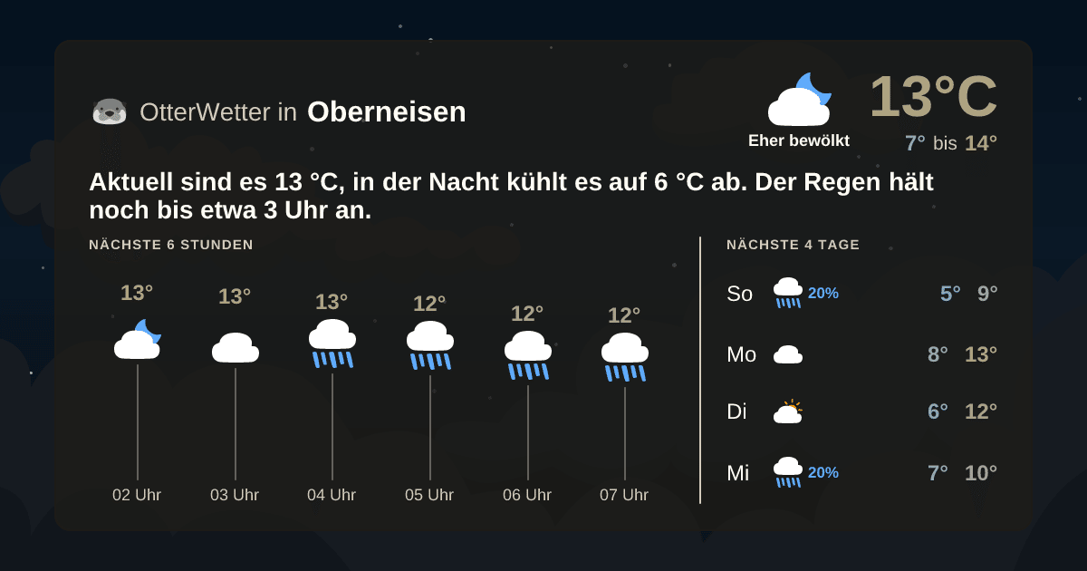 Widget-Vorschau für Oberneisen Wetter-Widget-Vorschau mit Vorhersagedaten für Oberneisen