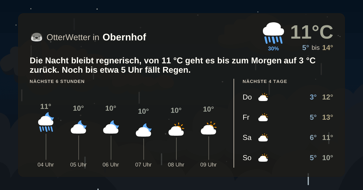 OtterWetter-Widget Obernhof