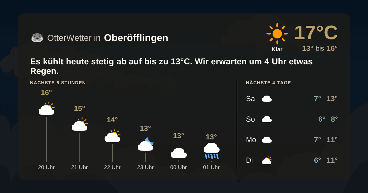 Widget-Vorschau für Oberöfflingen Wetter-Widget-Vorschau mit Vorhersagedaten für Oberöfflingen