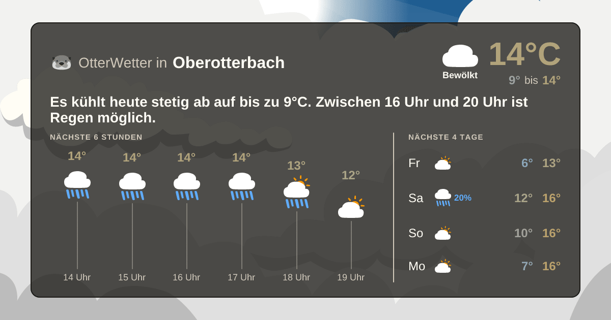 Widget-Vorschau für Oberotterbach Wetter-Widget-Vorschau mit Vorhersagedaten für Oberotterbach