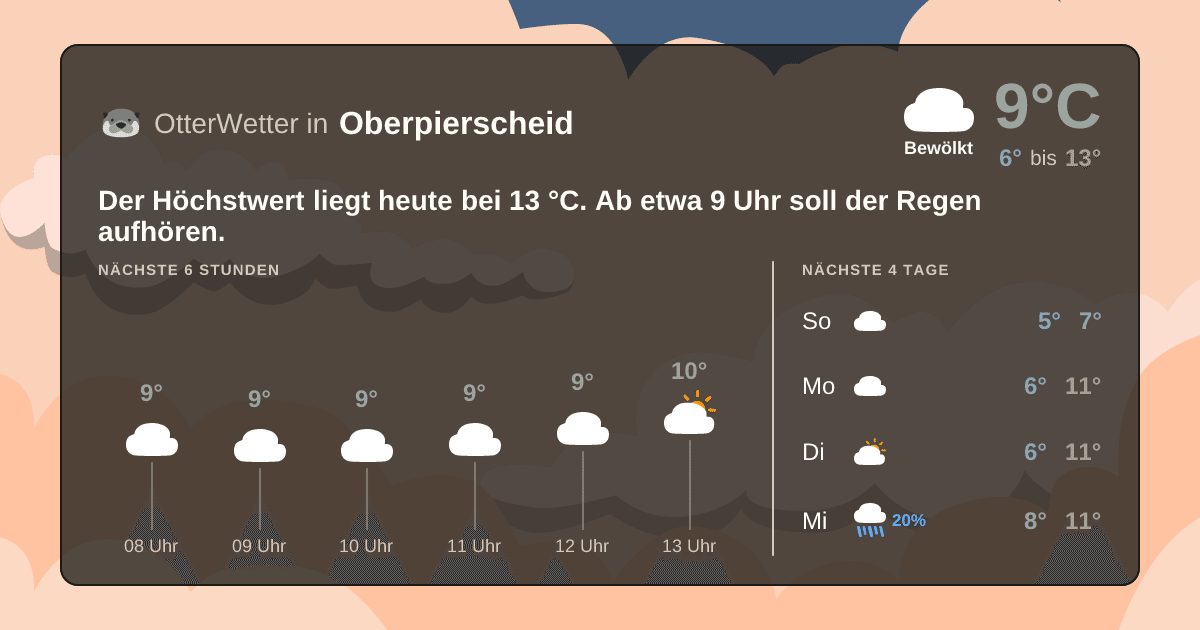 OtterWetter-Widget Oberpierscheid