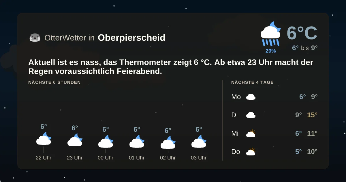 Wetter-Widget-Vorschau mit Vorhersagedaten für Oberpierscheid