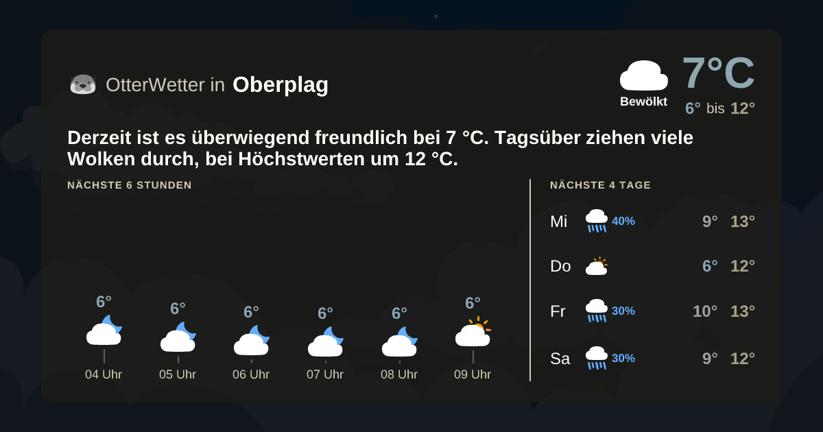 OtterWetter-Widget Oberplag