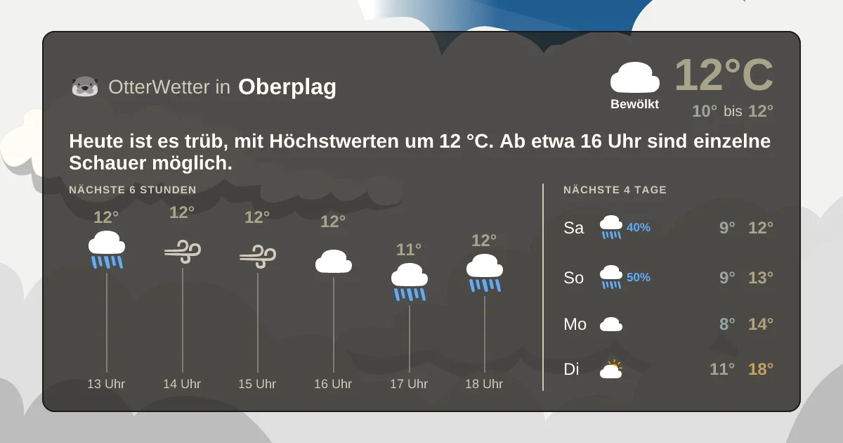 Widget-Vorschau für Oberplag Wetter-Widget-Vorschau mit Vorhersagedaten für Oberplag