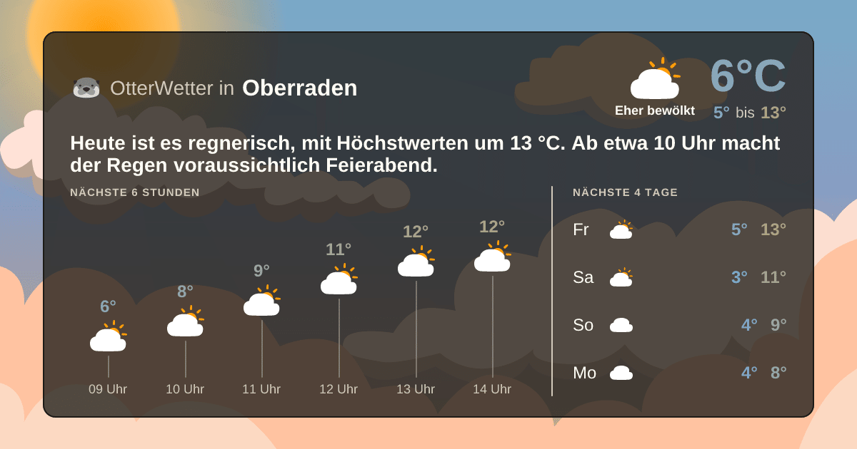OtterWetter-Widget Oberraden
