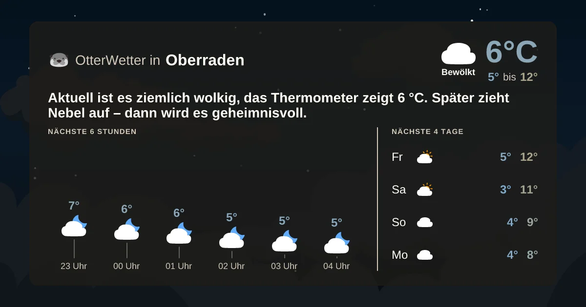 Wetter-Widget-Vorschau mit Vorhersagedaten für Oberraden