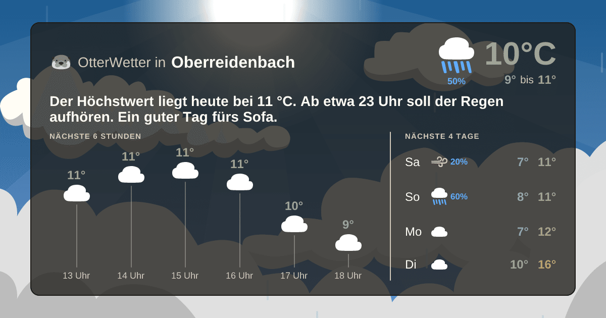 OtterWetter-Widget Oberreidenbach