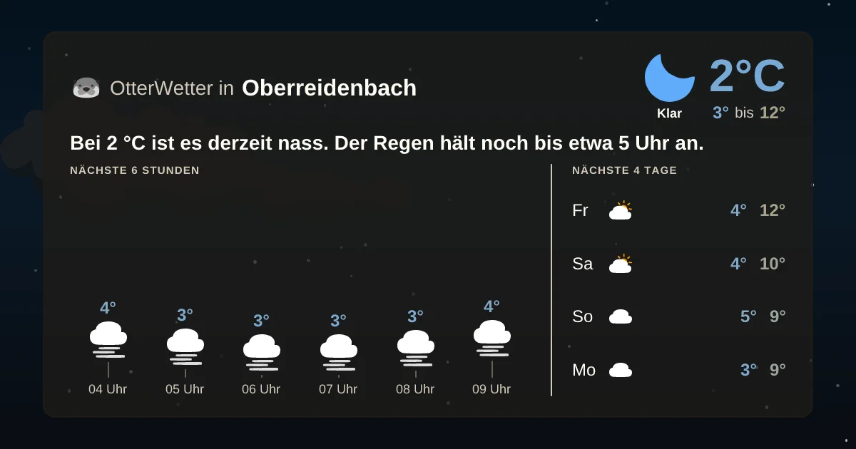 Wetter-Widget-Vorschau mit Vorhersagedaten für Oberreidenbach
