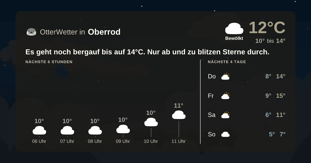 Widget-Vorschau für Oberrod Wetter-Widget-Vorschau mit Vorhersagedaten für Oberrod