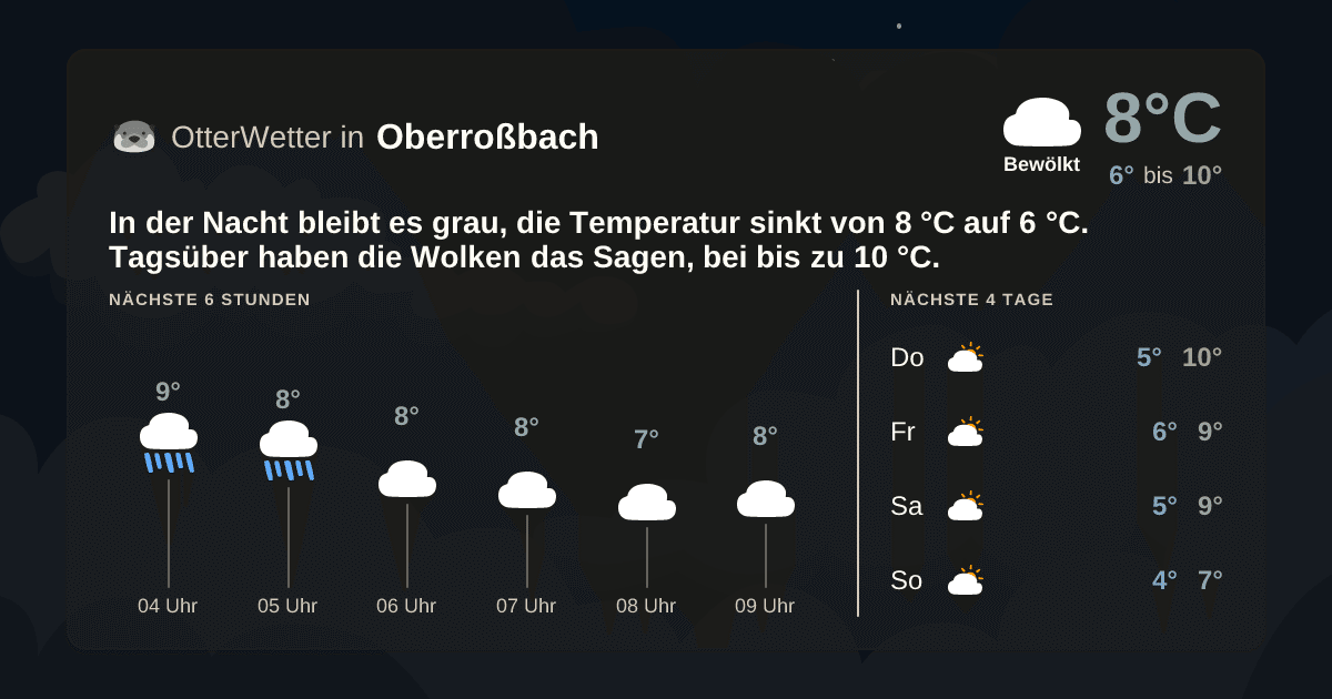 OtterWetter-Widget Oberroßbach
