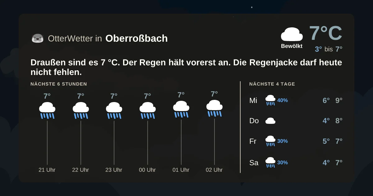 Wetter-Widget-Vorschau mit Vorhersagedaten für Oberroßbach