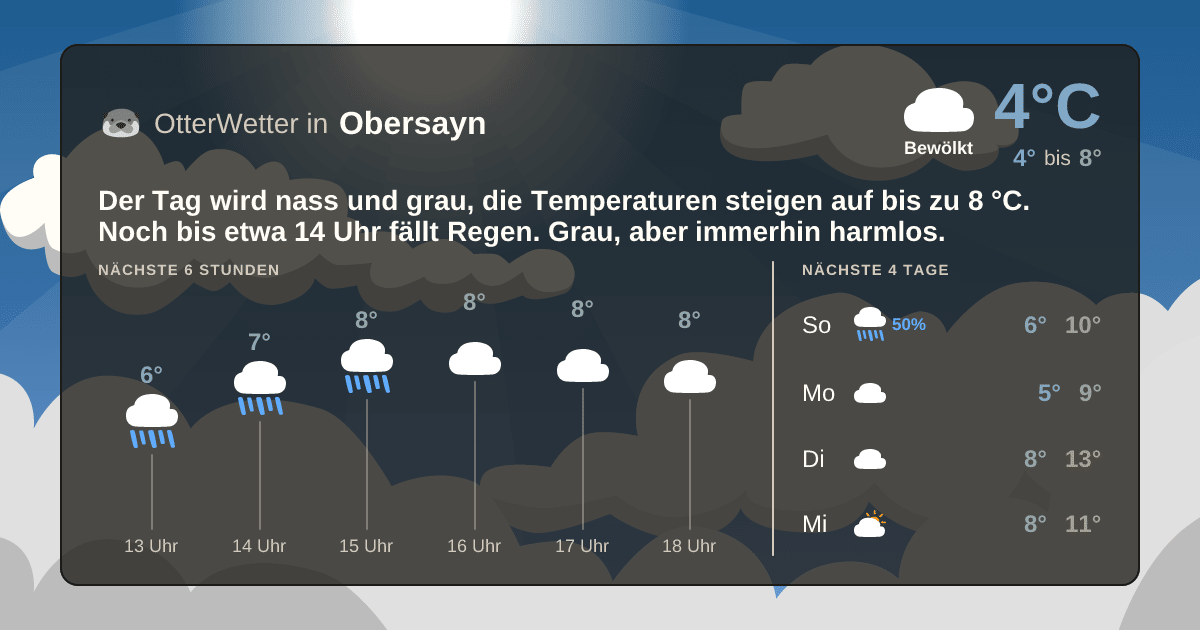 Widget-Vorschau für Obersayn Wetter-Widget-Vorschau mit Vorhersagedaten für Obersayn
