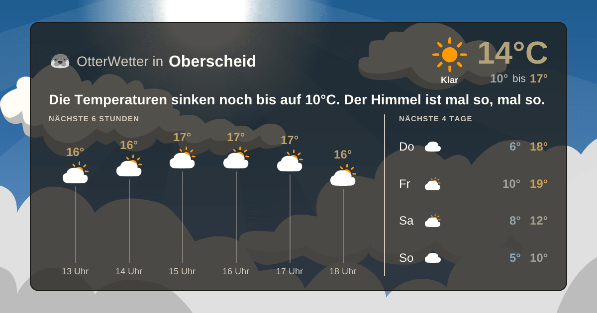 Widget-Vorschau für Oberscheid Wetter-Widget-Vorschau mit Vorhersagedaten für Oberscheid
