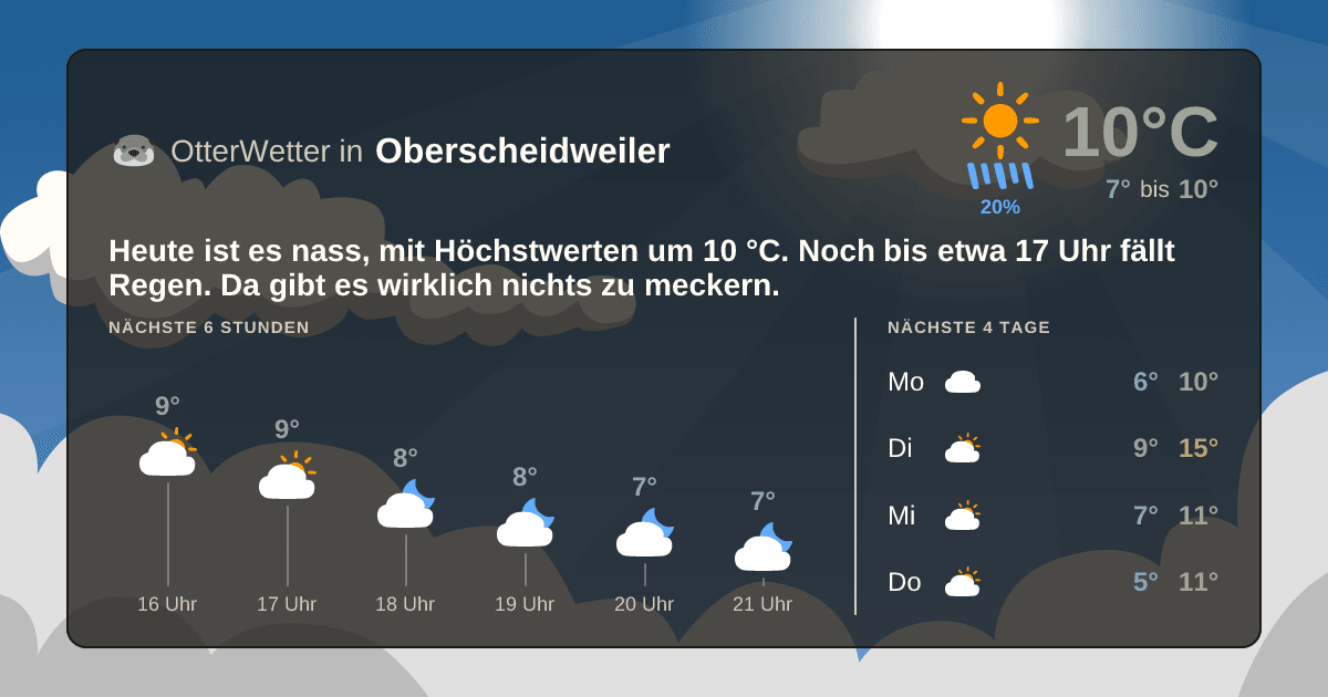 OtterWetter-Widget Oberscheidweiler