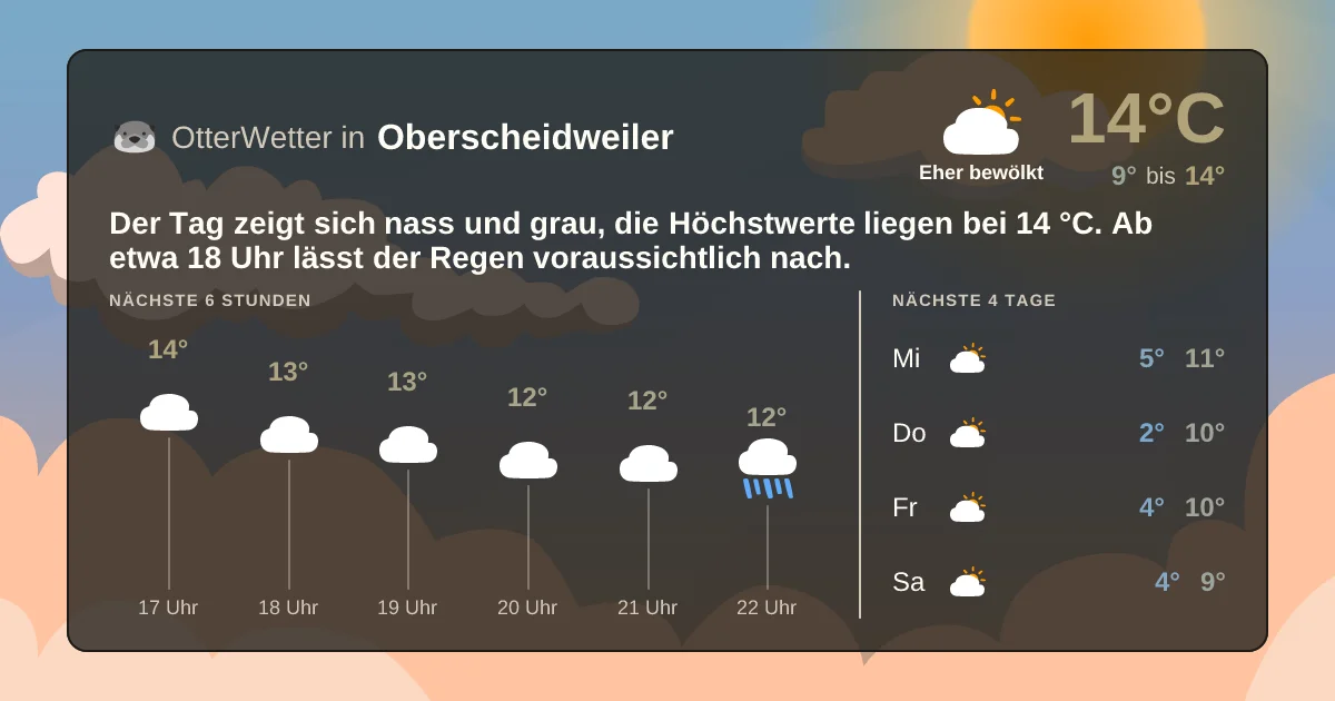 Wetter-Widget-Vorschau mit Vorhersagedaten für Oberscheidweiler