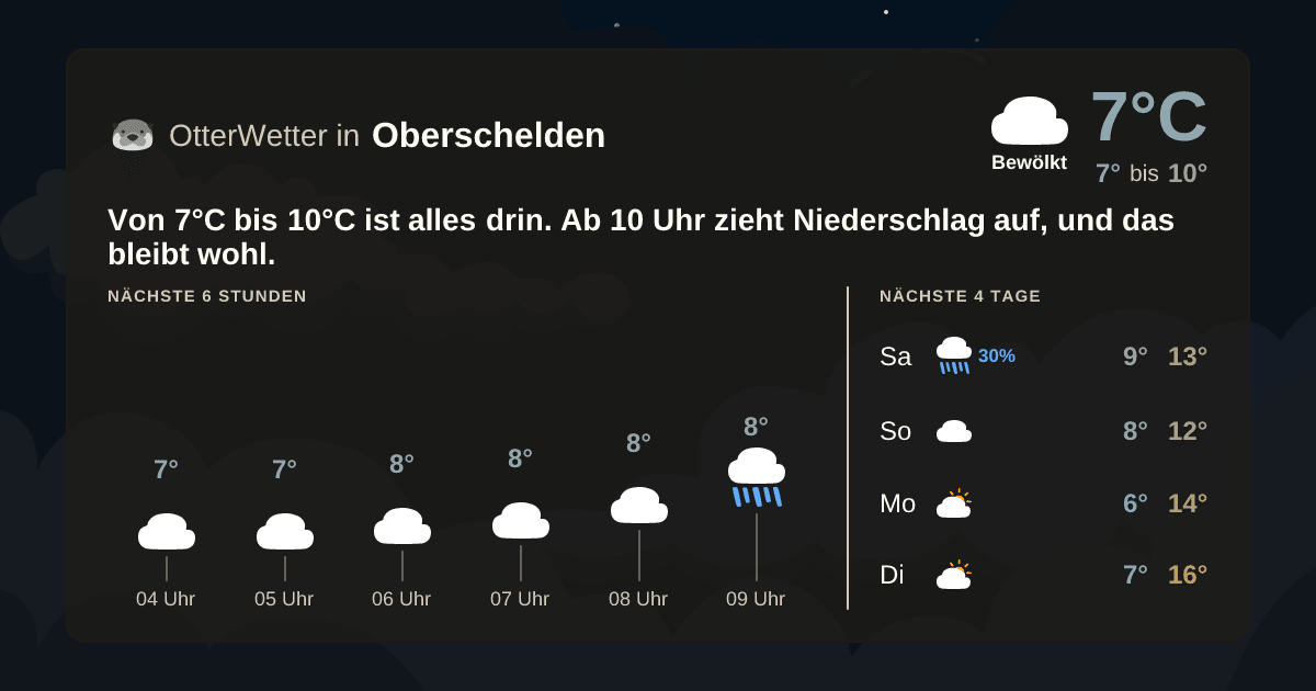 Widget-Vorschau für Oberschelden Wetter-Widget-Vorschau mit Vorhersagedaten für Oberschelden