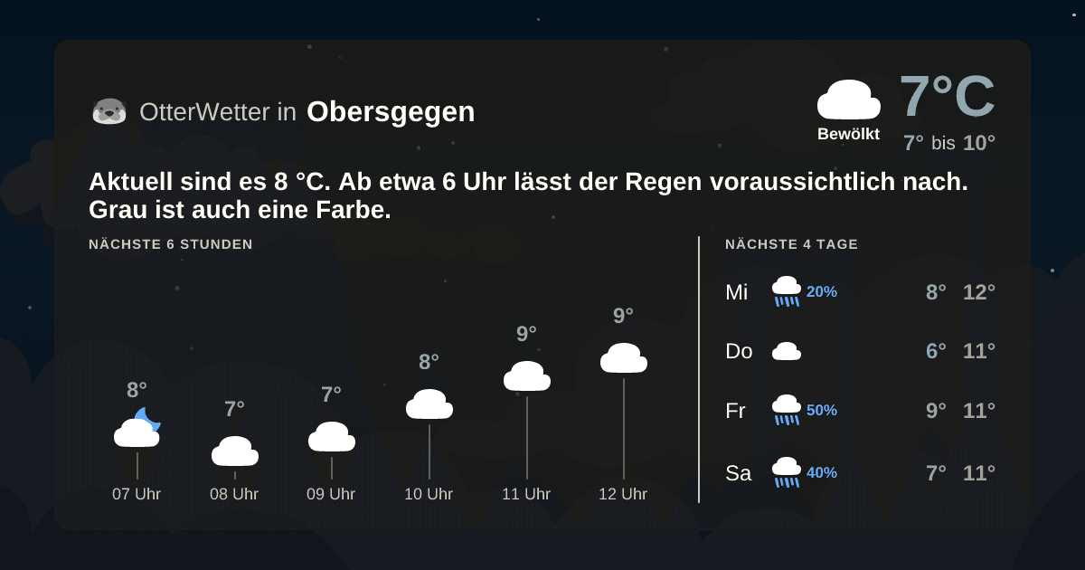 OtterWetter-Widget Obersgegen