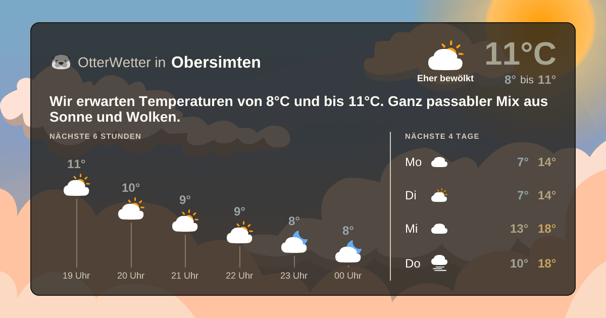 Widget-Vorschau für Obersimten Wetter-Widget-Vorschau mit Vorhersagedaten für Obersimten