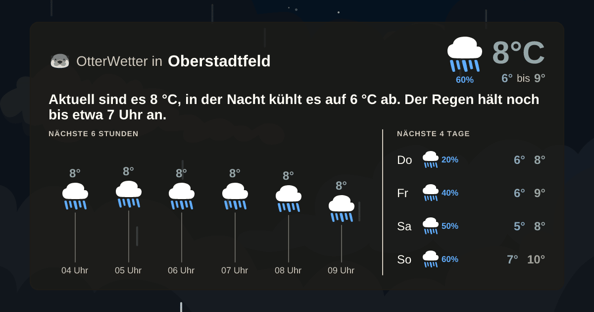 Widget-Vorschau für Oberstadtfeld Wetter-Widget-Vorschau mit Vorhersagedaten für Oberstadtfeld