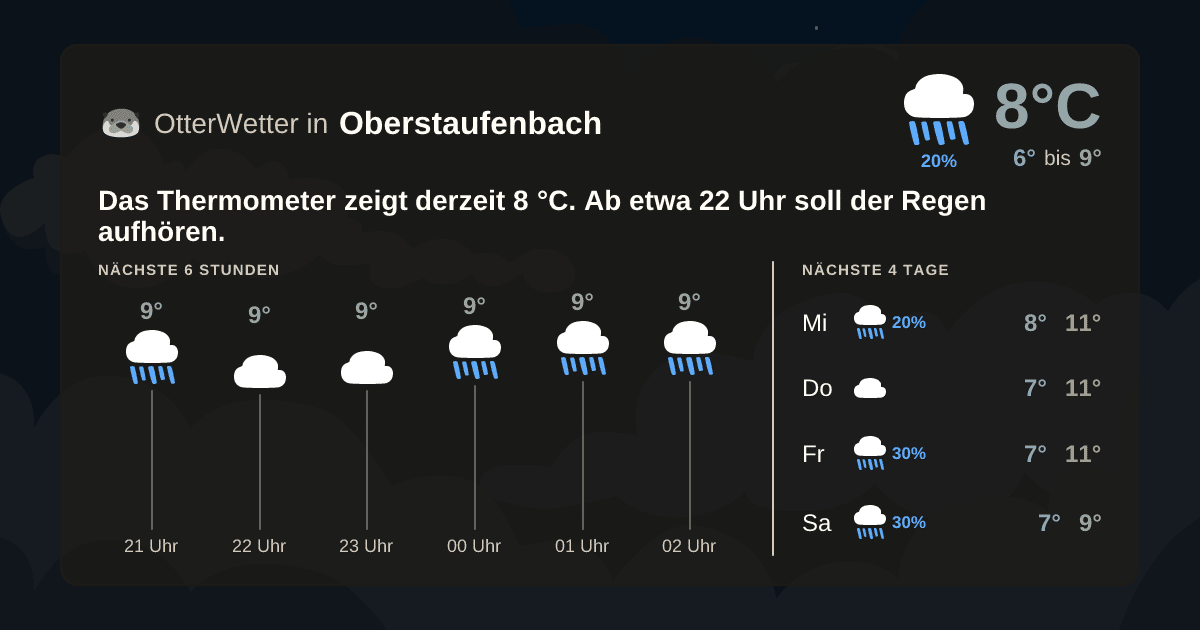 OtterWetter-Widget Oberstaufenbach