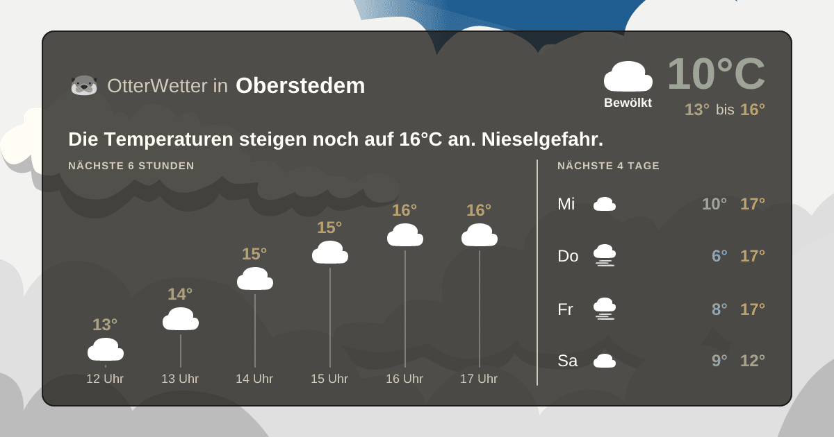 Widget-Vorschau für Oberstedem Wetter-Widget-Vorschau mit Vorhersagedaten für Oberstedem