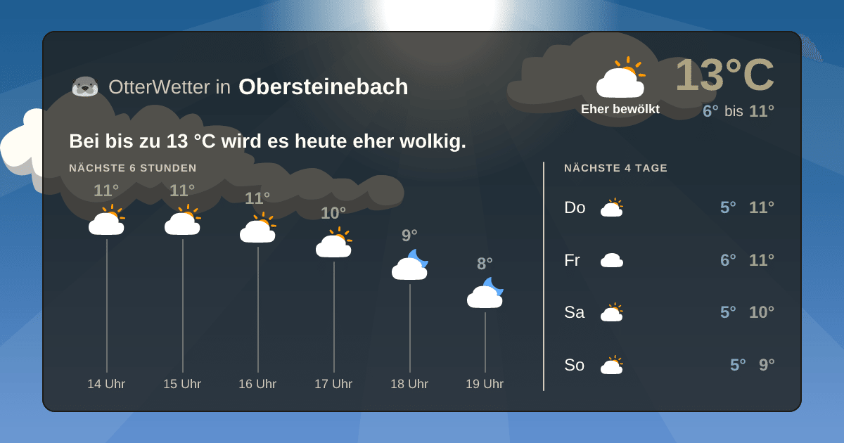 OtterWetter-Widget Obersteinebach
