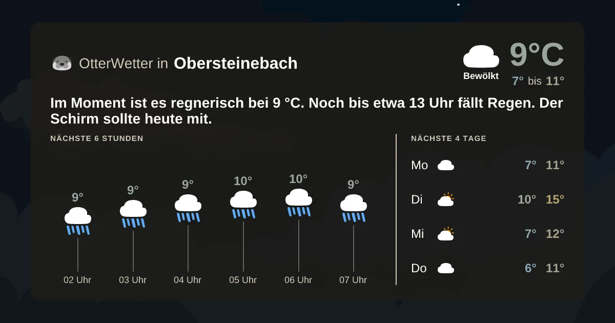 Wetter-Widget-Vorschau mit Vorhersagedaten für Obersteinebach