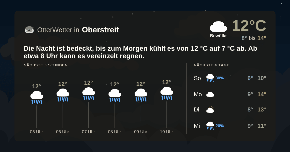 Widget-Vorschau für Oberstreit Wetter-Widget-Vorschau mit Vorhersagedaten für Oberstreit