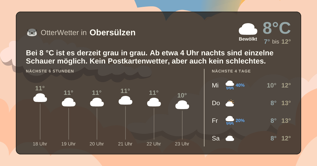 Widget-Vorschau für Obersülzen Wetter-Widget-Vorschau mit Vorhersagedaten für Obersülzen