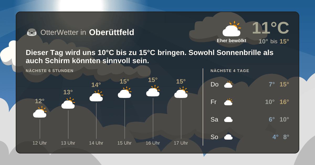 OtterWetter-Widget Oberüttfeld