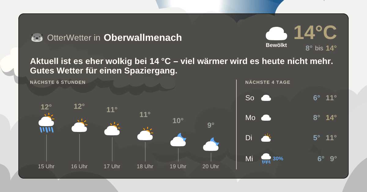 Widget-Vorschau für Oberwallmenach Wetter-Widget-Vorschau mit Vorhersagedaten für Oberwallmenach