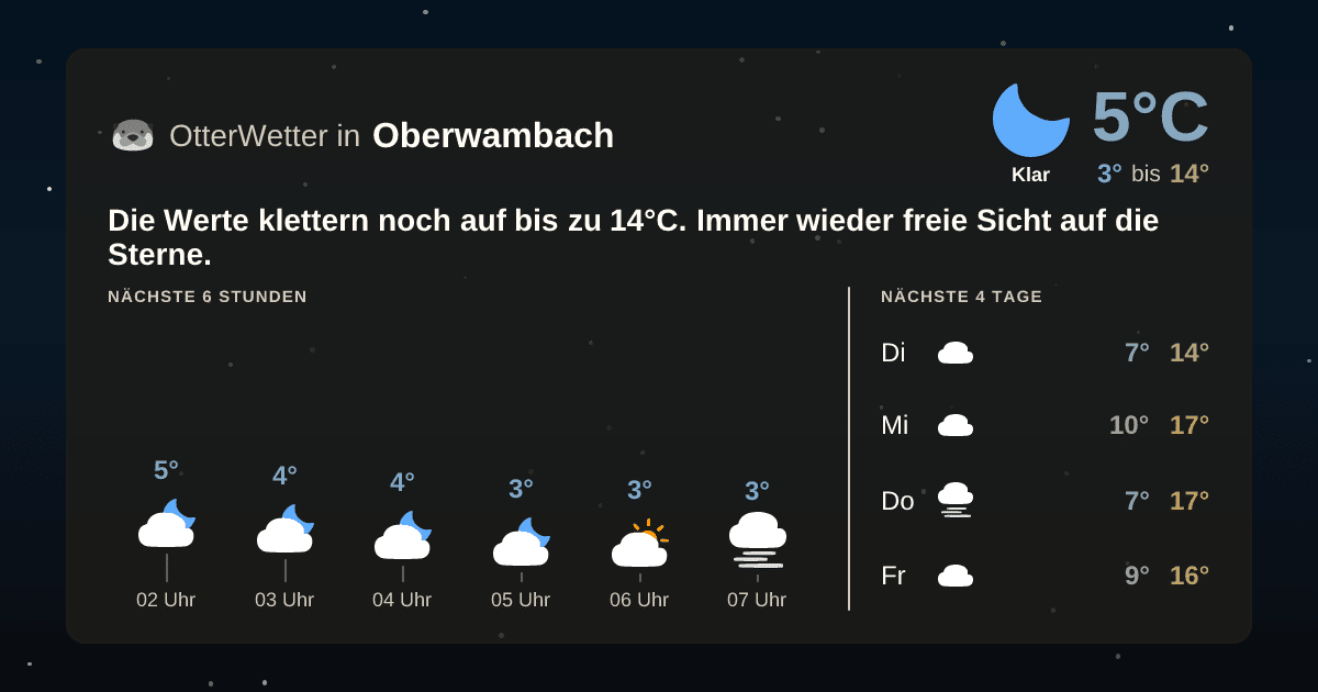 Widget-Vorschau für Oberwambach Wetter-Widget-Vorschau mit Vorhersagedaten für Oberwambach