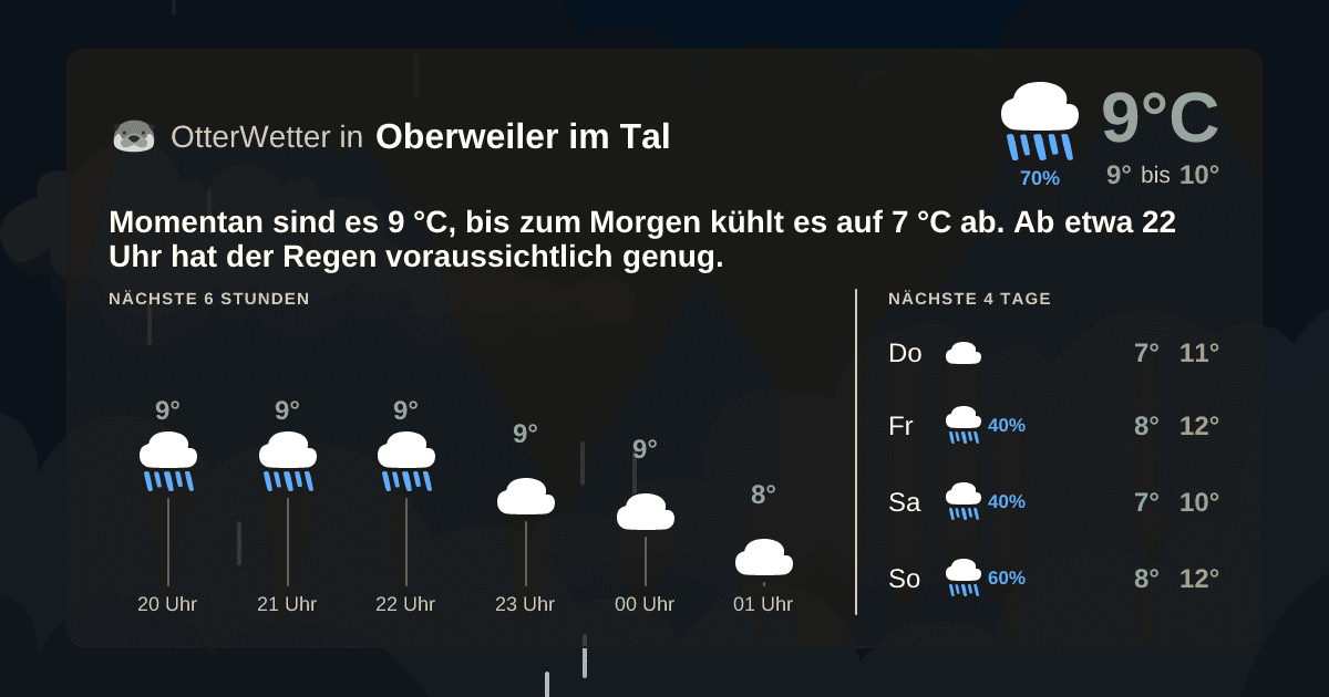 OtterWetter-Widget Oberweiler im Tal